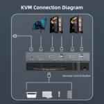 2 In 1 Out 4K 60Hz KVM HDMI Switch  USB Swltch Splitter Box HUB - Image 5