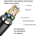 DTECH HDMI 2.0 Version Fiber Optical Line 4K 60Hz Large Screen TV Engineering Wiring, Length: - Image 4