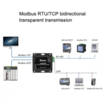 DTECH IOT9031B RS485/422 To TCP/IP Ethernet Serial Port Server, CN Plug - Image 5