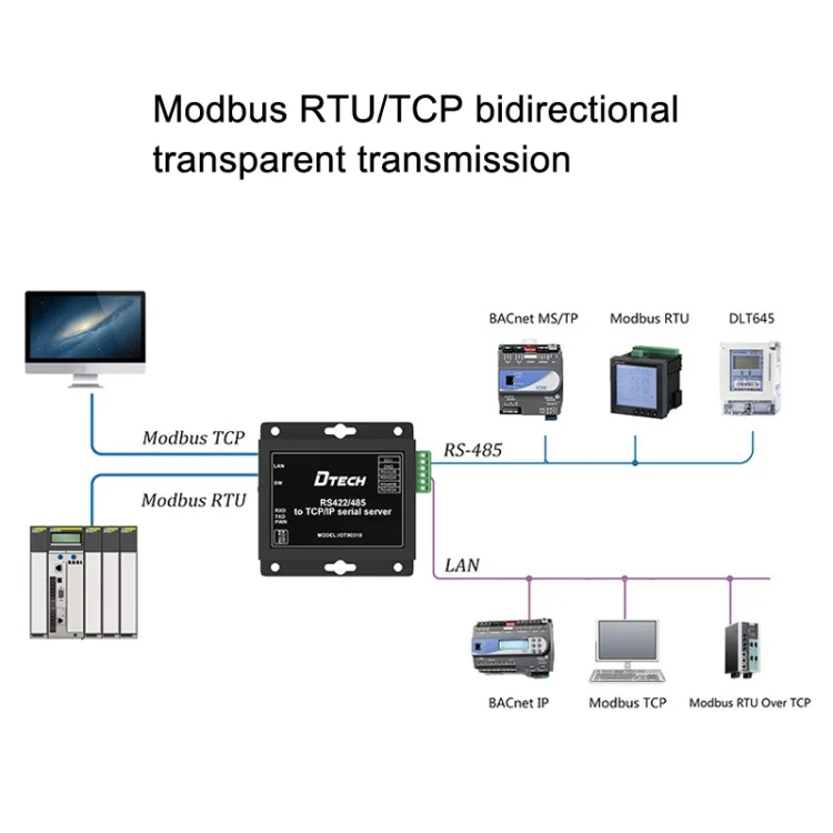 TBD06024545_4.webp DTECH IOT9031B RS485/422 To TCP/IP Ethernet Serial Port Server, CN Plug - Image 5