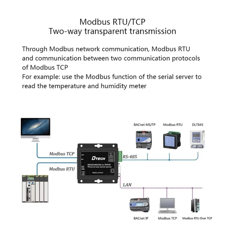 TBD06024593_3.webp DTECH IOT9031 RS232/485/422 To TCP 3 In 1 Serial Server, CN Plug - Image 4