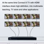 FJGEAR SM4K108 8 Ports HDMI Splitter 4K HD Audio And Video Splitter  EU Plug - Image 4