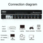 FJGEAR FJ-810UK 8 In 1 Out Computer Host VGA To KVM Switcher With Desktop Switch, EU Plug - Image 5