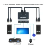 BW-21UHB 2 Port 2 In 1 Out HDMI KVM Switch - Image 5