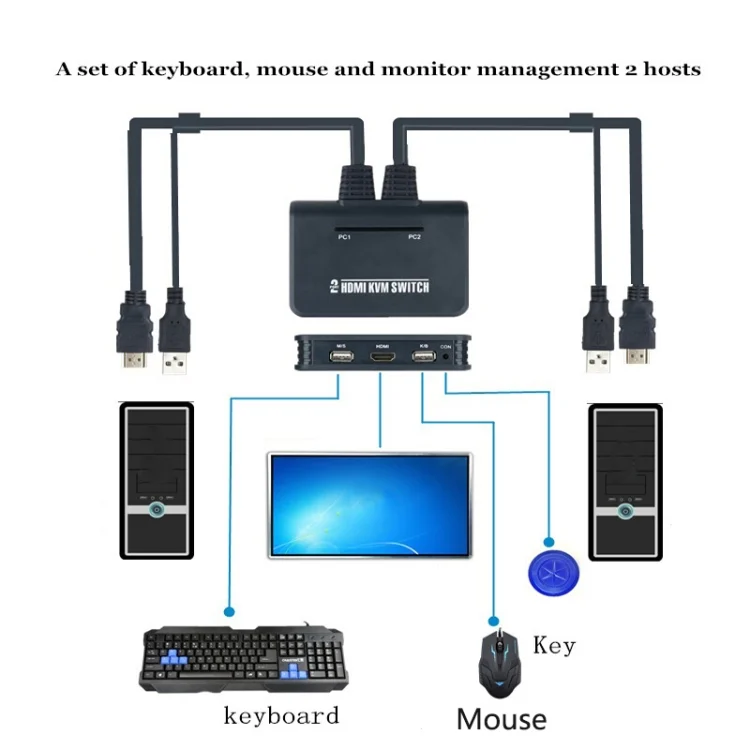 TBD06032822_4.webp BW-21UHB 2 Port 2 In 1 Out HDMI KVM Switch - Image 5