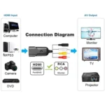K13W HDMI To AV 1080P HD Converter, Cable Length: 0.5m - Image 7