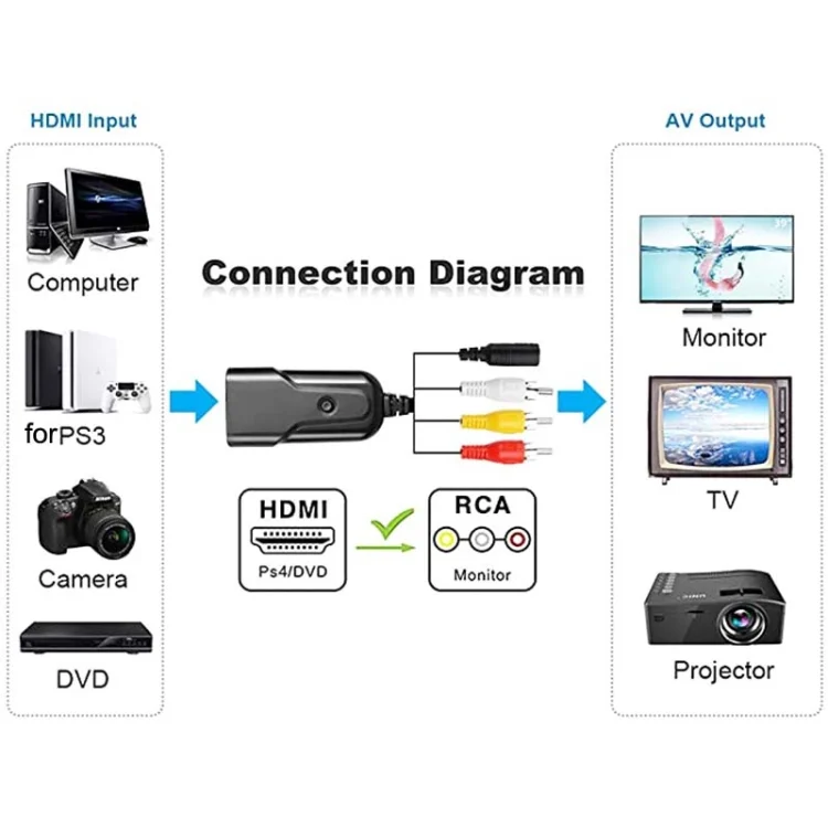 TBD0603467001_B6.webp K13W HDMI To AV 1080P HD Converter, Cable Length: 0.5m - Image 7