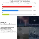 4G LTE Router CPE Outdoor Waterproof Mobile Router Triple Network, EU Plug - Image 4