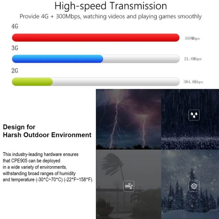 TBD06034763_B3.webp 4G LTE Router CPE Outdoor Waterproof Mobile Router Triple Network, EU Plug - Image 4