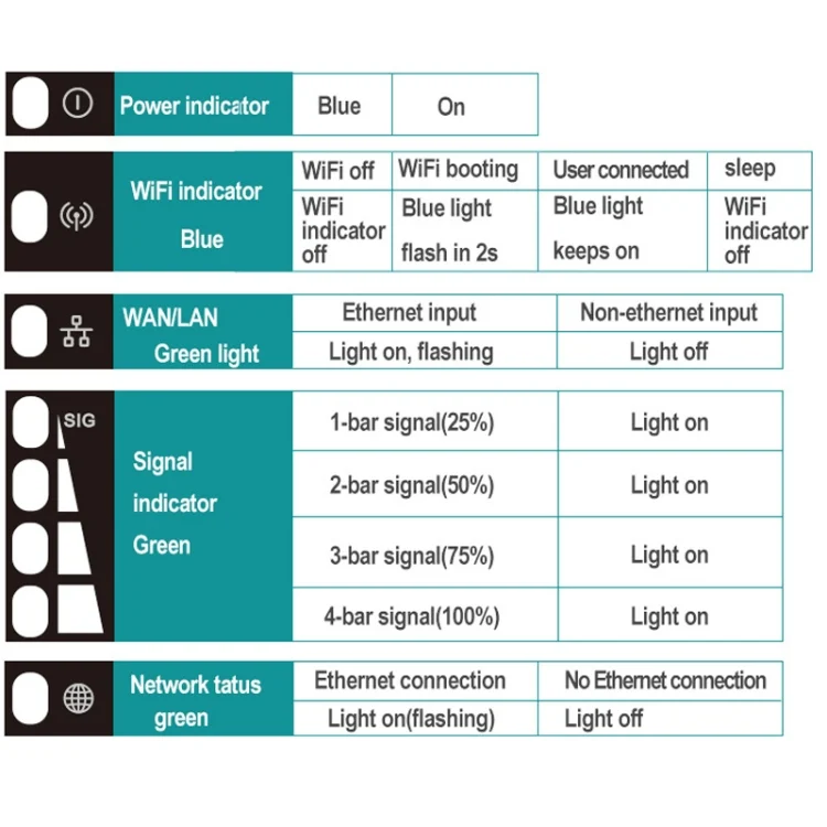 TBD06034763_B7.webp 4G LTE Router CPE Outdoor Waterproof Mobile Router Triple Network, EU Plug - Image 8