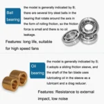 5cm Silent DC Cooling Fan - Image 7