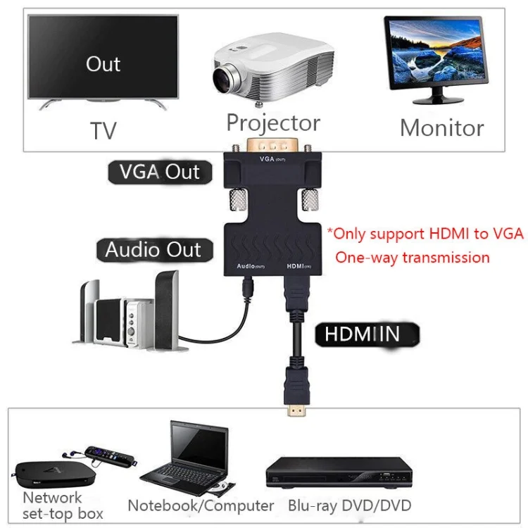 TBD0603613701_6.webp Projector HDMI Adapter With Audio Cable Computer HD Converter - Image 7