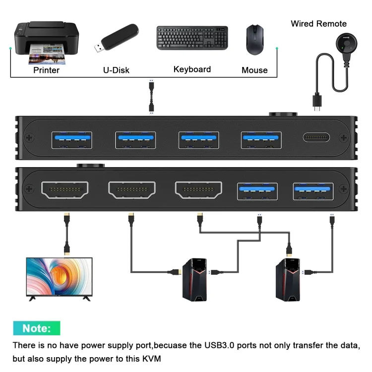 TBD06036163_B2.webp KC-KVM8201 USB3.0 Switch U Disk Printer Two Computers To Share 8K HDMI KVM Switch - Image 3