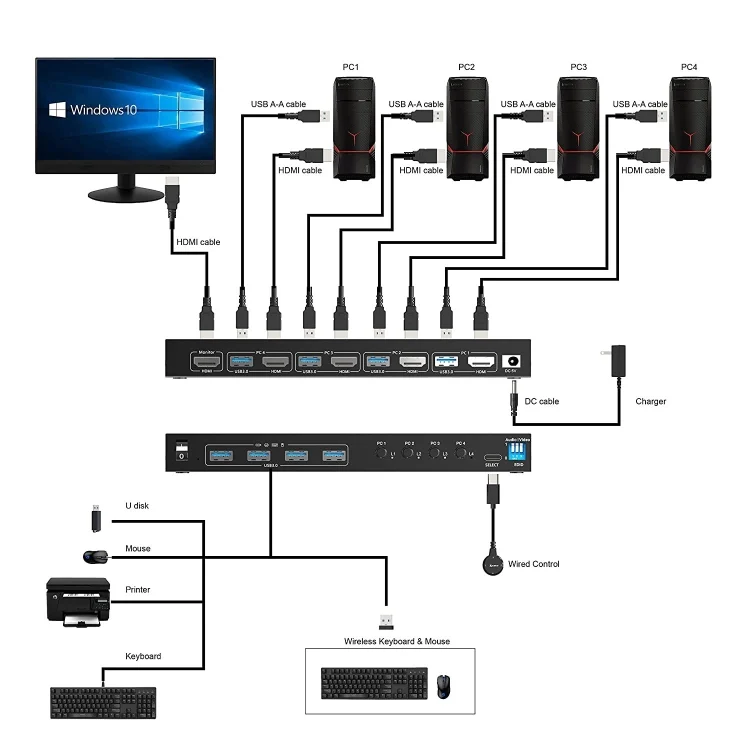 TBD06036187_B7.webp KVM401A 4 Ports USB 3.0 Shared Device HDMI KVM Switch HUB Shared Converter - Image 8