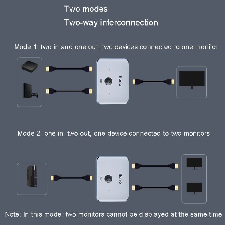 TBD06036553_8.webp llano LCTS502G HDMI 2 In 1 Out Converter Version 2.1 8K Ultra HD Video - Image 9