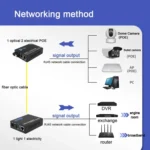 NESTONG 100M Single-Mode Fiber Optic Transceiver POE Photoelectric Converter,CN Plug - Image 7