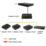 3 Fiber Port & 3 LAN Port 10/100Mbps Ethernet Switch Fiber Optic Switch - Image 6