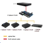 2 Fiber Port+3 Ethernet Port  AB-PCBA 100Mbps Fiber Transceiver - Image 6