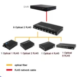8 Fiber Port+2 Lan Port 1000Mbps Fiber Transceiver - Image 4