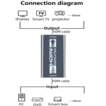 FJGEAR FJ-8K05 8K 60HZ HD Signal Amplifier - Image 4