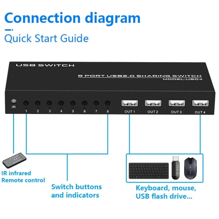 TBD06040718_6.webp FJGEAR FJ-U804 8 In 4 Out USB2.0 Sharing Switch Extender - Image 7
