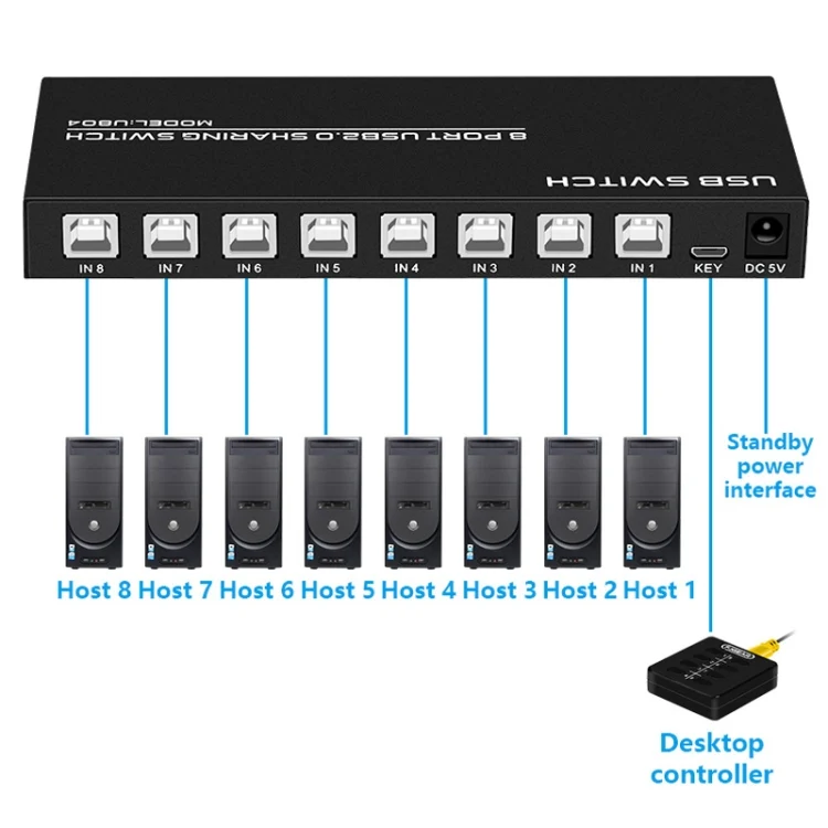 TBD06040718_7.webp FJGEAR FJ-U804 8 In 4 Out USB2.0 Sharing Switch Extender - Image 8
