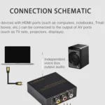 FJGEAR FJ-HA1308 HDMI To AV Converter Support NTSC PAL With Auto Screen Scaling - Image 8
