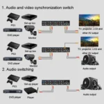FJGEAR FJ-801AV Audio Video Switcher 8 In 1 Out CVBS Switcher - Image 8