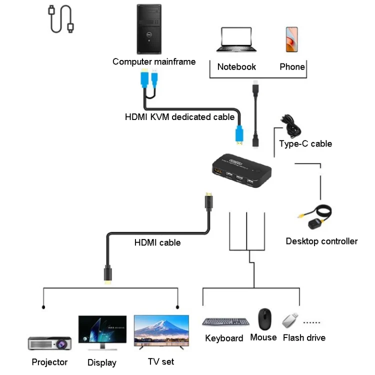 TBD06040798_3.webp FJGEAR FJ-TYH201 Type-C / HDMI KVM Switch With Desktop Controller - Image 4