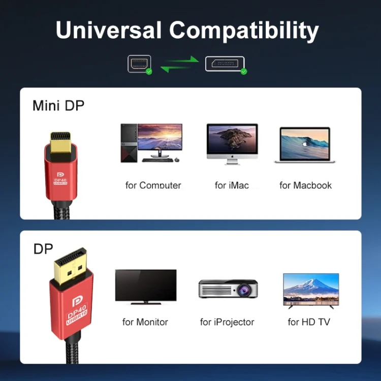 TBD06041307_B2.webp Version 2.1 Mini DP To DP Cable Monitor Computer Video Adapter Cable 30AWG OD6.3MM - Image 3