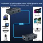 PWAY 165ft/50m HDMI To RJ45 Network Port 1080P Lossless Transmission Extender - Image 6