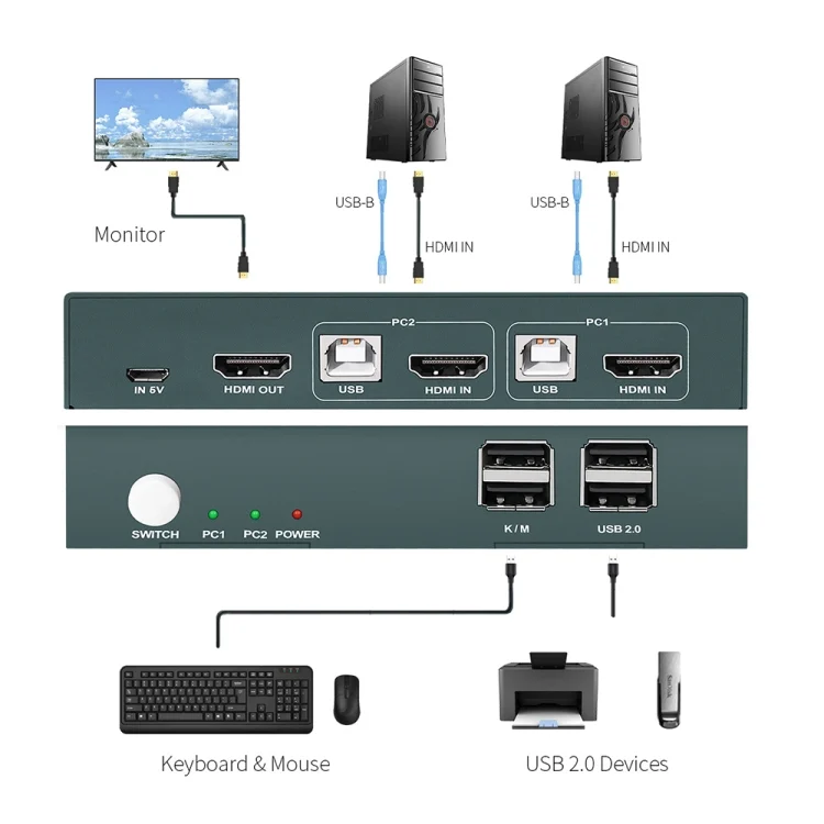 TBD06042596_5.webp PWAY PW-S7201H 2 In 1 Out HDMI KVM Switch 4K HD Video Screen Cutter - Image 6