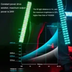 YONGNUO YN360IV 480 LEDs RGB APP Controlled Photography Fill Light - Image 10