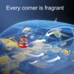 Interstellar Vast Solar Rotating Car Aromatherapy Ornaments - Image 5