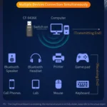 COMFAST CF-943AX WiFi6 USB Adapter AX900 Bluetooth 5.3 2.4G / 5.8G Wireless Network Card - Image 12