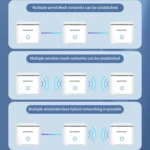 COMFAST CF-WR651AC  AC1200 Mesh Wireless Router 2.4G&5G Wi-Fi Repeater Amplifier - Image 12