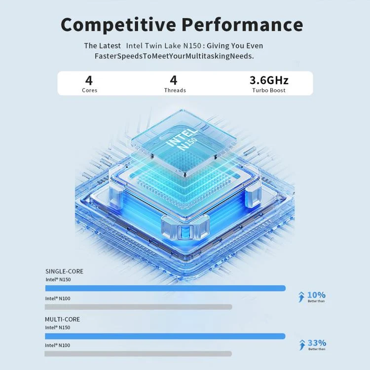 TBD06046048_B3.webp S1 Intel Alder Lake N150 WIFI 6+BT4.2 Office Home Mini PC Win11 DDR4 3200MHz - Image 4