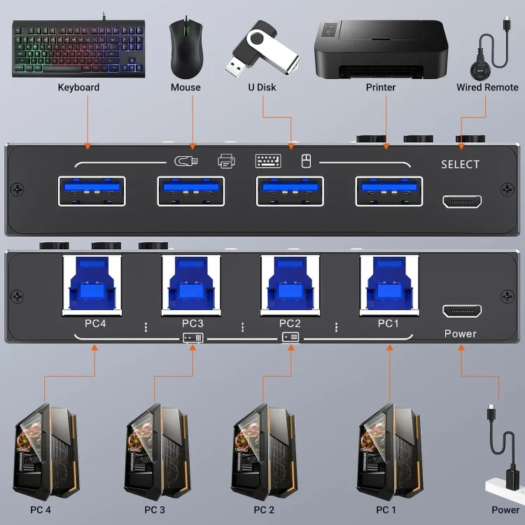 TBD06046411_2.webp KC-KM434B USB3.0 4 Port USB Shared Device 4 Port Printer Sharing Device Keyboard Mouse Switch - Image 3