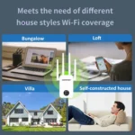 COMFAST 762AC 1200Mbps WiFi Signal Booster Dual Band WiFi Repeater with OLED Display Screen - Image 11