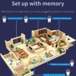 COMFAST 762AC 1200Mbps WiFi Signal Booster Dual Band WiFi Repeater with OLED Display Screen - Image 8