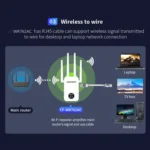 COMFAST 762AC 1200Mbps WiFi Signal Booster Dual Band WiFi Repeater with OLED Display Screen - Image 10