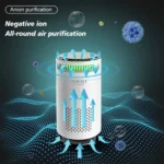 Car Negative Ion Air Purifier Odor Removal Aromatherapy - Image 4