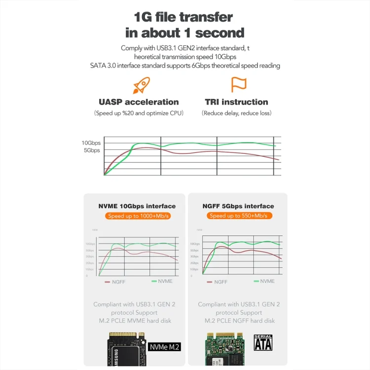 TBD06048765_B9.webp Blueendless M2815SN M.2 Dual Protocol Type-C 3.1 Mobile Hard Disk Box Laptop External SSD - Image 10