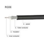 BNC Male Right Angle To UHF PL259 Male RG58 Coaxial Cable - Image 4