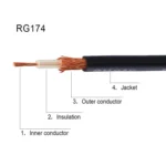 RCA Male To Fakra Z Male RG174 Cable Coaxial RF Adapter Cable - Image 4