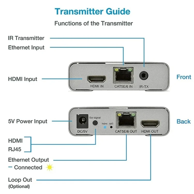 TBD06052299_B3.webp HDMI Single Cable 120m Transmitter / Receiver Extender 4K HD Transmitter - Image 4