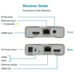 HDMI Single Cable 120m Transmitter / Receiver Extender 4K HD Transmitter - Image 5