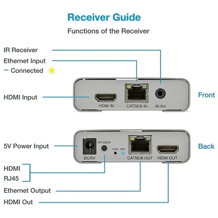 TBD06052299_B4.webp HDMI Single Cable 120m Transmitter / Receiver Extender 4K HD Transmitter - Image 5