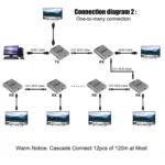 HDMI Single Cable 120m Transmitter / Receiver Extender 4K HD Transmitter - Image 8