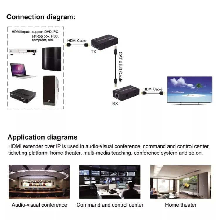 TBD06052307_B4.webp HDMI To RJ45 Single Ethernet Cable 100m Extender 4K HD Cable Signal Amplifier - Image 5